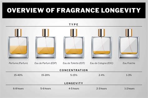 musk vs cologne.